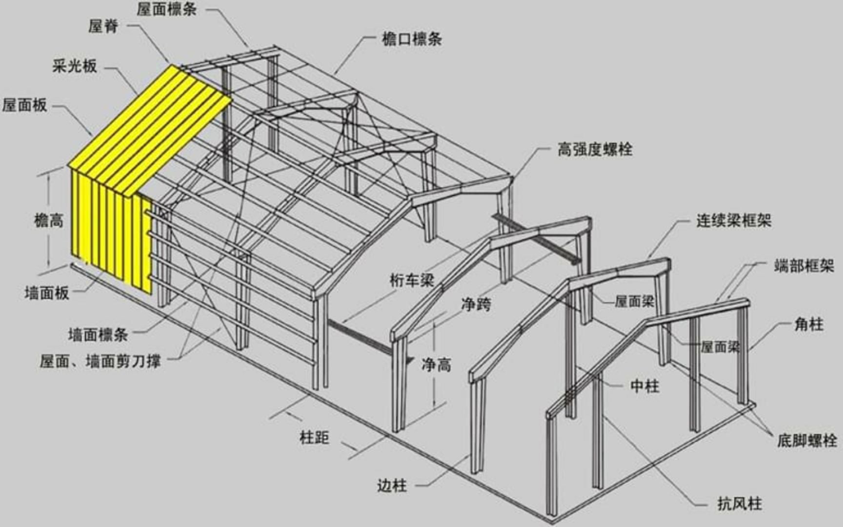 房屋建筑鋼結(jié)構(gòu)設(shè)計第五版下冊思考題