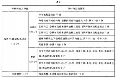 云南鋁礦棉復(fù)合板廠家有哪些地方（云南鋁礦棉復(fù)合板廠家如何應(yīng)對市場競爭） 北京鋼結(jié)構(gòu)設(shè)計問答