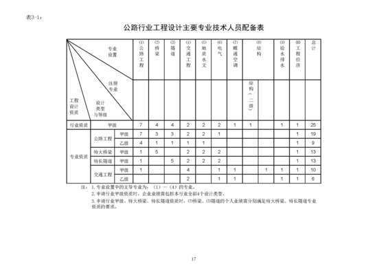 重力式擋土墻圖集規(guī)范要求（重力式擋土墻在施工中遇到的技術難題有哪些？）