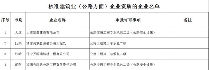 天津建筑行業(yè)檢測機(jī)構(gòu)名單（天津建筑安全檢測機(jī)構(gòu)）