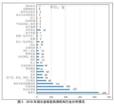 天津建筑行業(yè)檢測機(jī)構(gòu)名單（天津建筑安全檢測機(jī)構(gòu)）