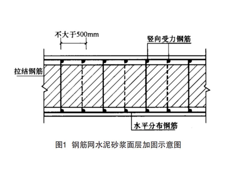 磚混結(jié)構(gòu)加固方案怎么寫范文