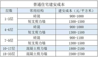 磚混結(jié)構(gòu)大概多少錢一平米呢（磚混結(jié)構(gòu)每平米造價(jià)的詳細(xì)說(shuō)明）