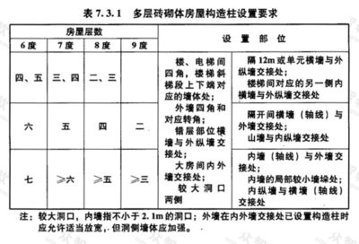 磚混結(jié)構(gòu)轉(zhuǎn)角要柱子嗎（在磚混結(jié)構(gòu)的建筑中，轉(zhuǎn)角處是否需要設(shè)置構(gòu)造柱）