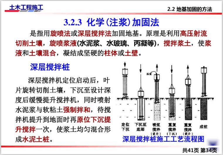 注漿加固施工方案設(shè)計(jì)