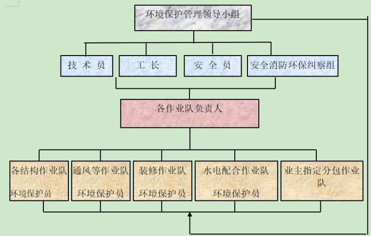 磚混結(jié)構(gòu) 改造裝修（磚混結(jié)構(gòu)裝修如何確保結(jié)構(gòu)安全）