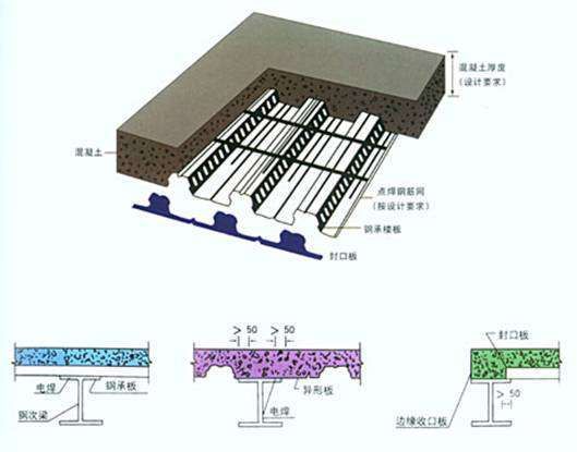 空心樓板能不能吊頂,會(huì)不會(huì)不安全（空心樓板可以吊頂?shù)仨氉⒁獍踩珕?wèn)題,專用漲栓并由專業(yè)工人施工）