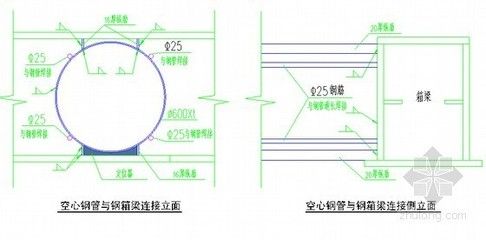 空心樓板制作視頻講解大全（空心樓板養(yǎng)護技巧分享現澆空心樓板材料選擇指南）