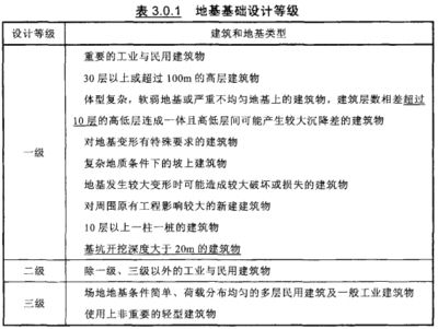 北京地基基礎(chǔ)勘察設(shè)計(jì)規(guī)范2020年（北京地基基礎(chǔ)勘察設(shè)計(jì)規(guī)范2020年信息）