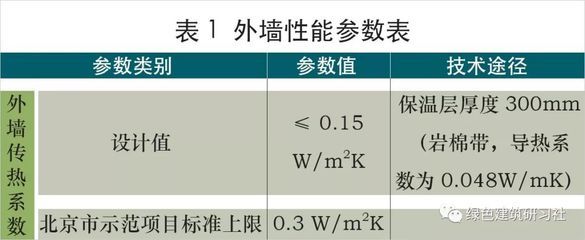 北京樓板厚度一般是多少（北京樓板厚度與荷載關(guān)系解析樓板厚度與荷載關(guān)系解析）