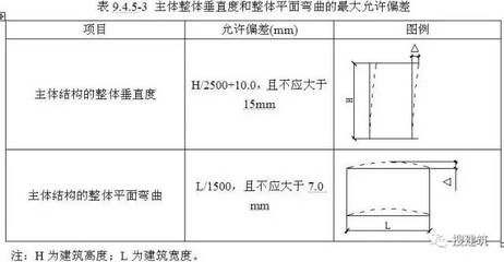 鋼結(jié)構(gòu)房屋設計規(guī)范（鋼結(jié)構(gòu)房屋設計規(guī)范是一系列技術(shù)要求和規(guī)范的集合）