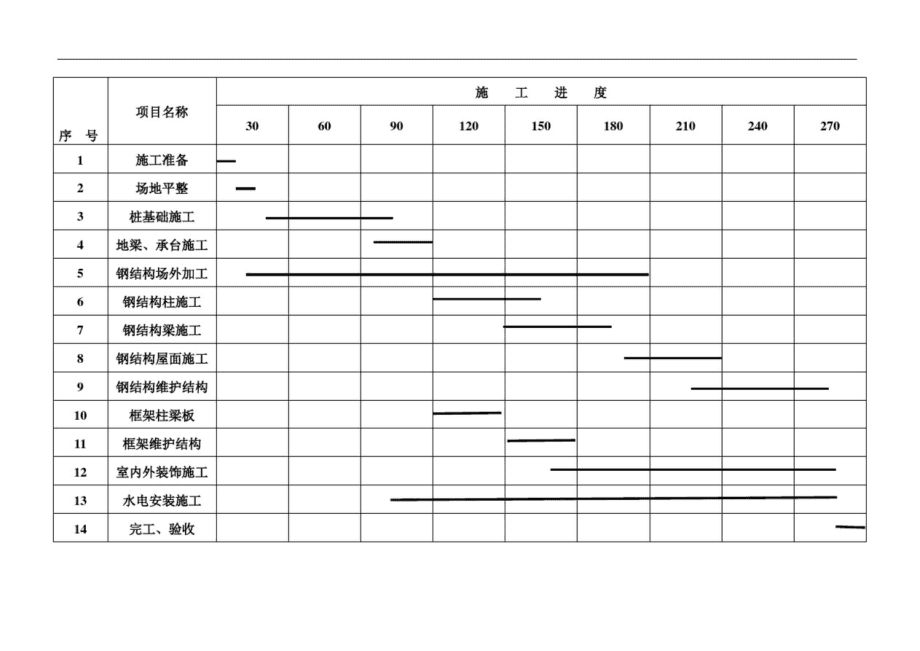 鋼結(jié)構(gòu)廠房施工進(jìn)度計(jì)劃