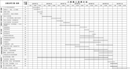 鋼結(jié)構(gòu)廠房施工進(jìn)度計(jì)劃