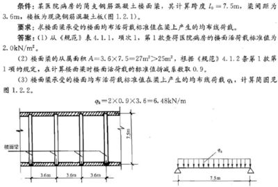 簡(jiǎn)述屋面活荷載包含類別及計(jì)算規(guī)定（屋面活荷載計(jì)算中的常見誤區(qū)）