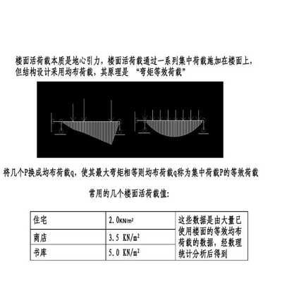 簡述屋面活荷載包含類別及計算規(guī)定（屋面活荷載計算中的常見誤區(qū)）