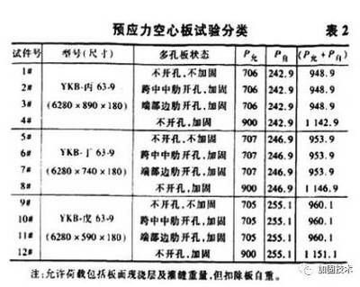 空心樓板加固方案設(shè)計圖怎么畫（空心樓板加固施工流程詳解）