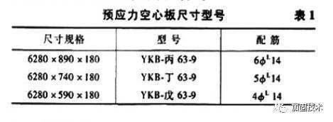 空心樓板圖片 圖集大全（現(xiàn)澆混凝土空心樓板技術(shù)在抗震設(shè)計中的應(yīng)用）