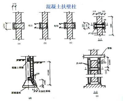 砌體結(jié)構(gòu)加固規(guī)范（《砌體結(jié)構(gòu)加固設(shè)計(jì)規(guī)范》）