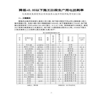 砌體混凝土損耗率（混凝土損耗率影響成本嗎）