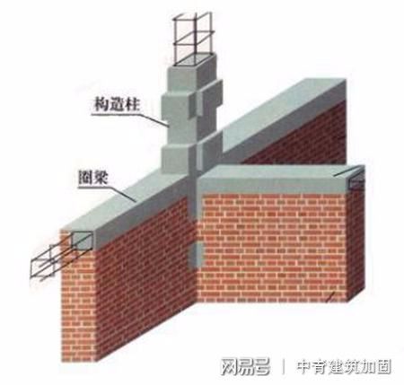 磚混結(jié)構(gòu)的承重方式