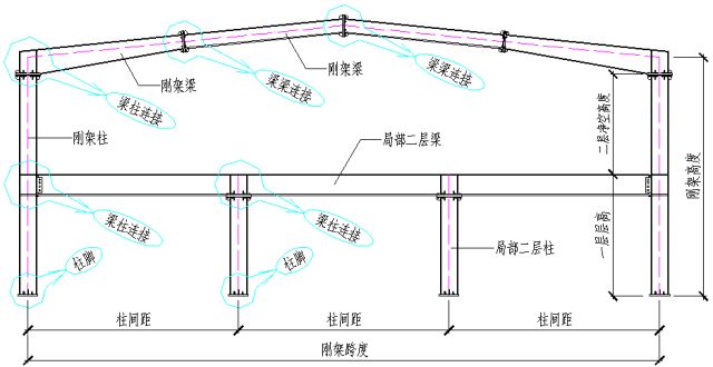 鋼結構廠房 結構圖（鋼結構廠房的結構圖）