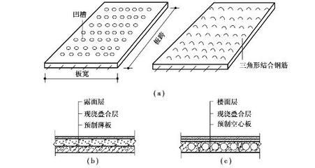 樓面空心板上部結(jié)構(gòu)圖（現(xiàn)澆空心樓板的結(jié)構(gòu)特點(diǎn)和施工注意事項(xiàng)）