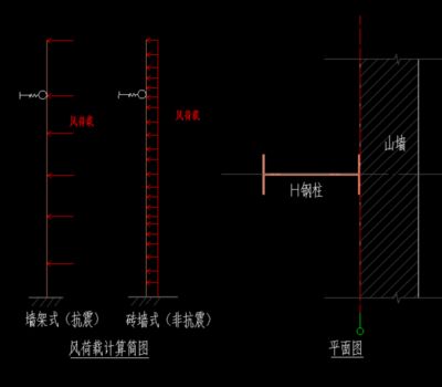 鋼結(jié)構(gòu)節(jié)點荷載（鋼結(jié)構(gòu)節(jié)點的荷載研究）