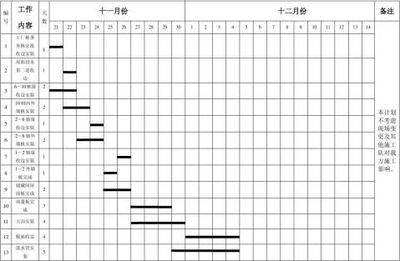 鋼結(jié)構(gòu)工程施工進(jìn)度計(jì)劃（鋼結(jié)構(gòu)工程施工進(jìn)度計(jì)劃案例分析）