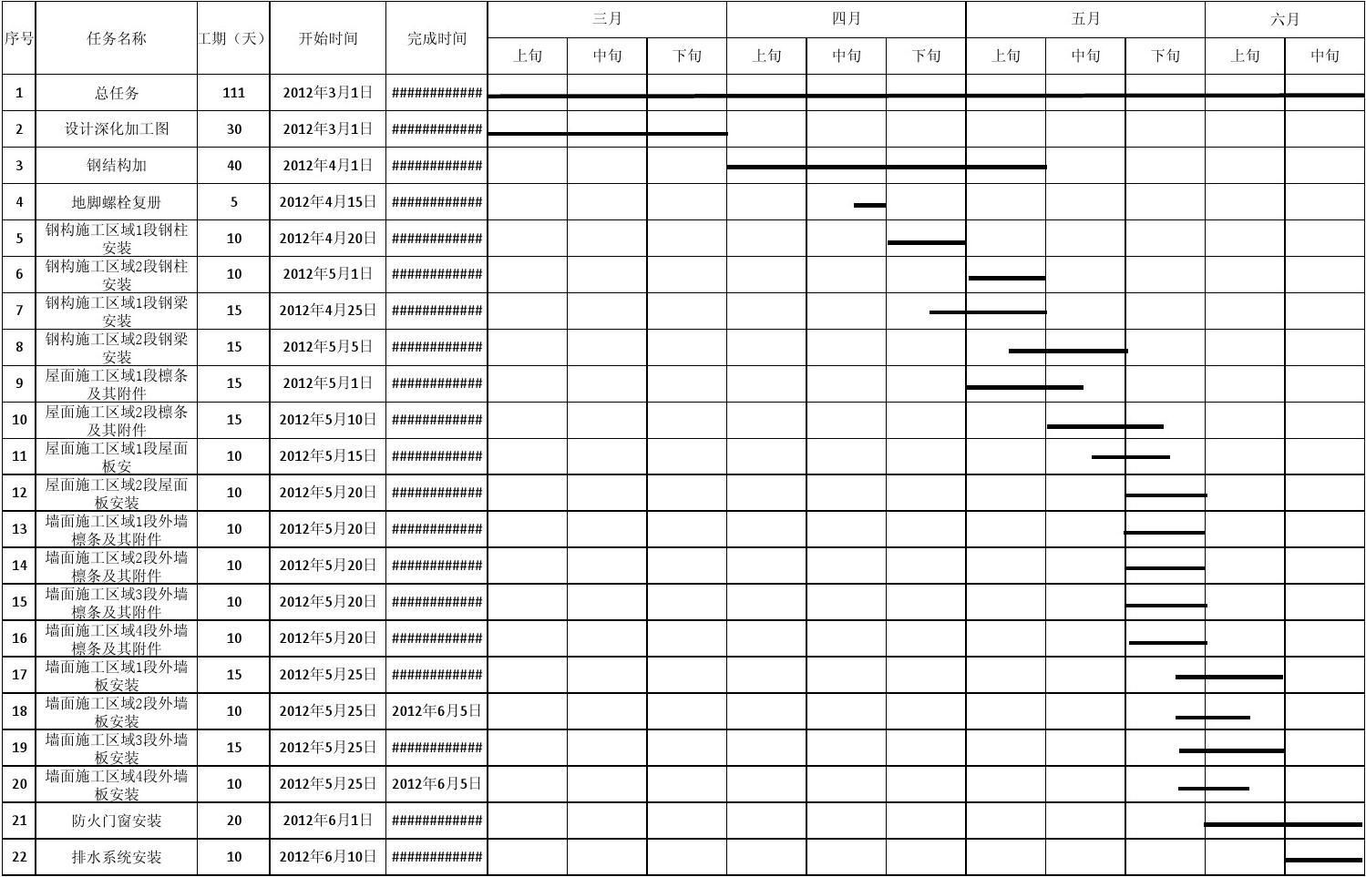 鋼結(jié)構(gòu)工程施工進(jìn)度計(jì)劃（鋼結(jié)構(gòu)工程施工進(jìn)度計(jì)劃案例分析）