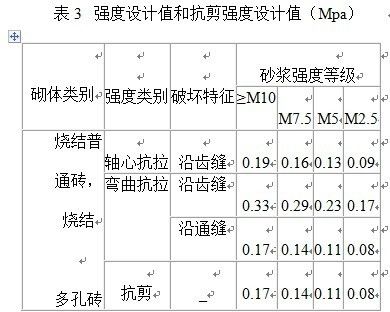 磚混結(jié)構(gòu)樓房抗震等級（磚混結(jié)構(gòu)房屋有抗震等級嗎）