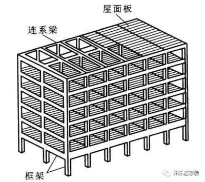 磚混結(jié)構(gòu)樓房抗震等級（磚混結(jié)構(gòu)房屋有抗震等級嗎）