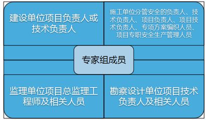 設(shè)計(jì)項(xiàng)目負(fù)責(zé)人的責(zé)任（設(shè)計(jì)項(xiàng)目負(fù)責(zé)人的職業(yè)發(fā)展路徑）