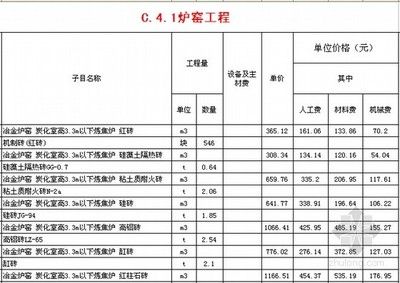 砌筑定額價格