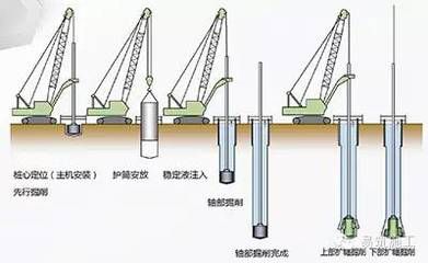 地基加固技術(shù)有哪些類型和特點(diǎn)（地基加固技術(shù)及其特點(diǎn)是幾種常見的地基加固技術(shù)及其特點(diǎn)）