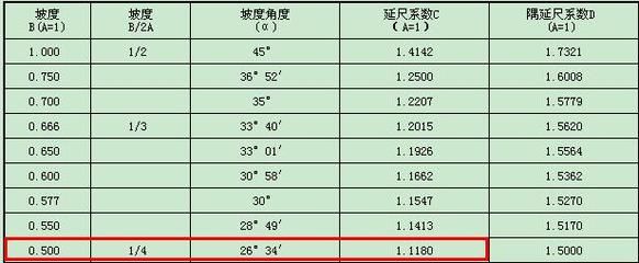 鋼結(jié)構(gòu)壓桿穩(wěn)定系數(shù)（鋼結(jié)構(gòu)壓桿的穩(wěn)定系數(shù)是評(píng)估壓桿穩(wěn)定性的一個(gè)關(guān)鍵指標(biāo)）