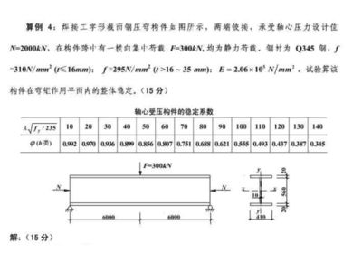 鋼結(jié)構(gòu)壓桿穩(wěn)定系數(shù)（鋼結(jié)構(gòu)壓桿的穩(wěn)定系數(shù)是評(píng)估壓桿穩(wěn)定性的一個(gè)關(guān)鍵指標(biāo)）