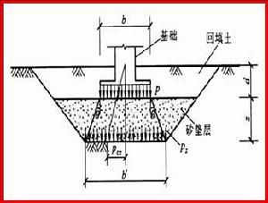 已建房屋地基加固費(fèi)用（地基加固施工費(fèi)用）