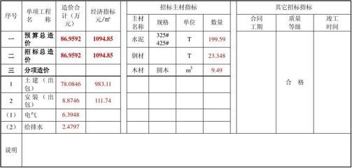 磚混結(jié)構(gòu)包工包料每平米報價單