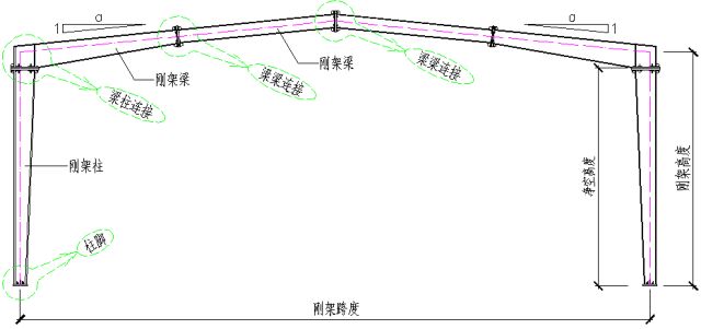 鋼結(jié)構(gòu)廠房結(jié)構(gòu)圖（鋼結(jié)構(gòu)廠房施工流程介紹）