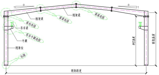 鋼結(jié)構(gòu)廠房結(jié)構(gòu)圖（鋼結(jié)構(gòu)廠房施工流程介紹）