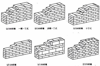 磚混房結(jié)構(gòu)圖（磚混結(jié)構(gòu)與框架結(jié)構(gòu)對(duì)比，磚混結(jié)構(gòu)房屋改造注意事項(xiàng)）