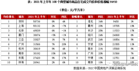 北京市最新基準地價表 2020年（2020年北京市2020年最新基準地價表詳細信息）