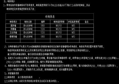 砌體墻加固措施有哪些內(nèi)容和要求（砌體墻加固后如何驗(yàn)收）