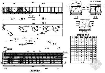 空心板方案（renrendoc空心板施工技術(shù)要點(diǎn)）