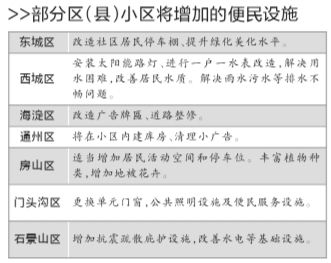 北京老舊小區(qū)加固政策文件規(guī)定（北京市在老舊小區(qū)加固改造方面取得顯著進(jìn)展推動(dòng)城市更新和發(fā)展）