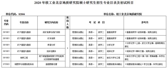 北京地質(zhì)公司有幾個