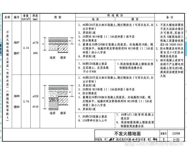 不發(fā)火細(xì)石混凝土地面做法