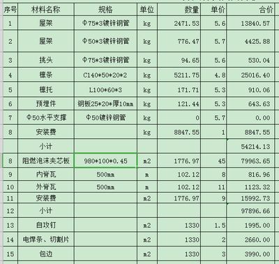 2020年鋼結(jié)構(gòu)定額預算利潤（2020年鋼結(jié)構(gòu)定額預算利潤可能在20%-之間）