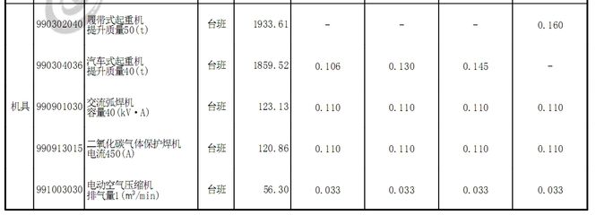 2020年鋼結(jié)構(gòu)定額預算利潤（2020年鋼結(jié)構(gòu)定額預算利潤可能在20%-之間）