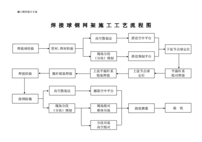 園林設(shè)計(jì)主題概念跟創(chuàng)意的例子（現(xiàn)代園林設(shè)計(jì)中的自然元素與人工景觀巧妙融合？） 北京鋼結(jié)構(gòu)設(shè)計(jì)問答